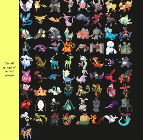 "Canonical" Pokemon Tier List | Smogon Forums