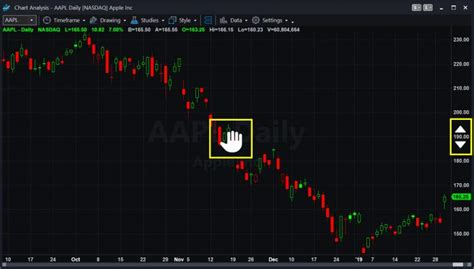 TradeStation's Charts Just Got Even Better | Market Insights