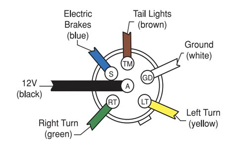 Wiring Diagram For Gooseneck Trailer Plug | My XXX Hot Girl