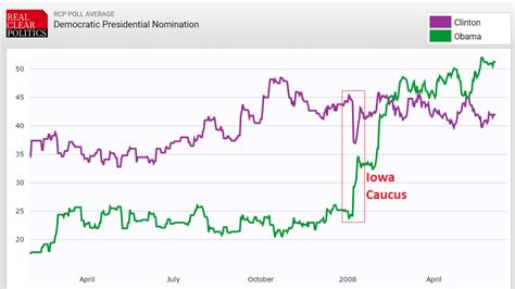 The Importance of the Iowa Caucus Explained in One Image | by Taylor ...