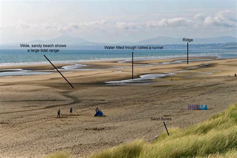 Coastal Landforms of Deposition | A Level Geography