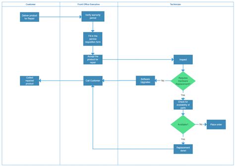 Process Mapping Guide | A Step-by-Step Guide to Creating a Process Map