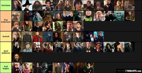 Harry Potter Characters Tier List Maker - TierLists.com