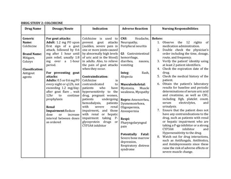 Colchicine Drug Study-Gouty Arthritis - DRUG STUDY 2: COLCHICINE Drug Name Dosage/Route ...