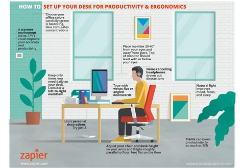 Productivity and Ergonomics: The Best Way to Organize Your Desk