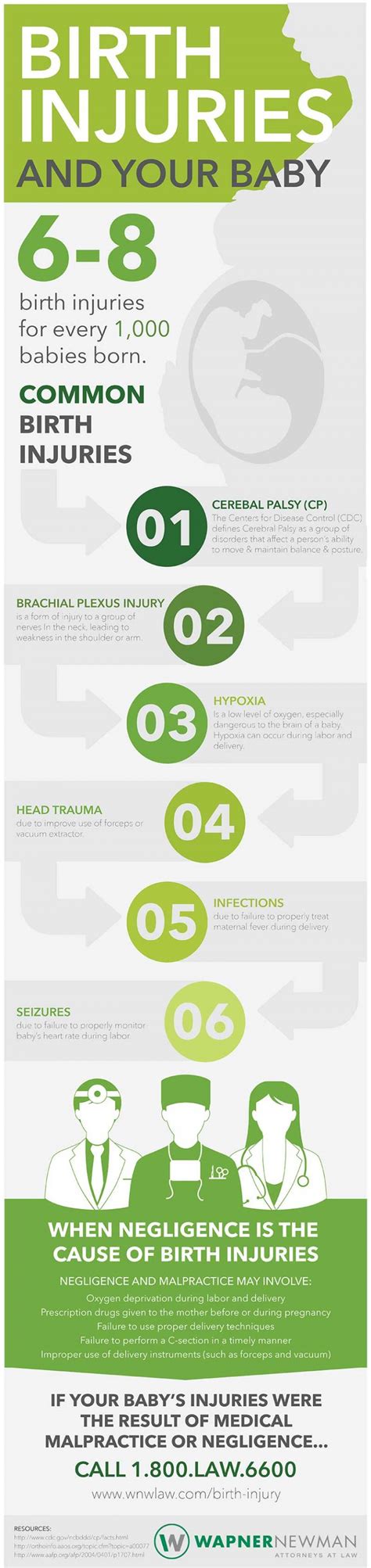 Infographic on Birth Injuries And Your Baby by Wapner Newman