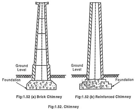 Types of Chimney in Power Plant - EEEGUIDE.COM