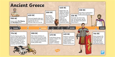 Ancient Greece Timeline PowerPoint for Kids | Social Studies