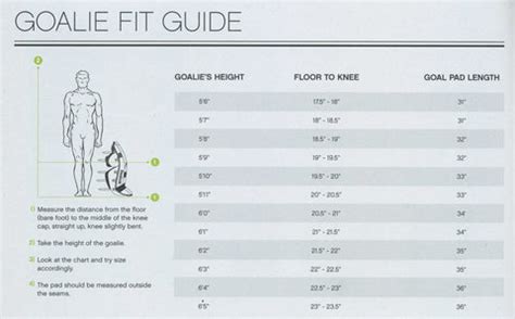 Goalie Leg Pad Sizing Chart (by Brand Age), 49% OFF