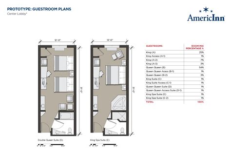 AmericInn by Wyndham | Wyndham Franchise Opportunities