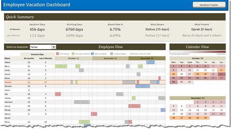 Sample, Example & Format Templates: 2014 employee vacation tracking ...