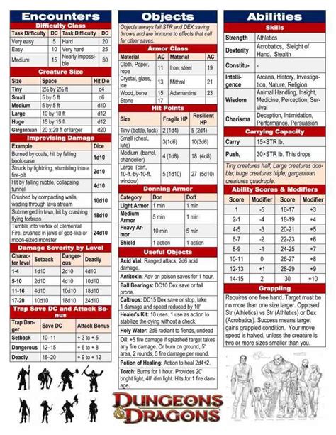 DM_Screen_P--03 | Dm screen, Dungeon master's guide, Dungeons and ...