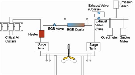 Schematic diagram of the single cylinder engine | Download Scientific ...