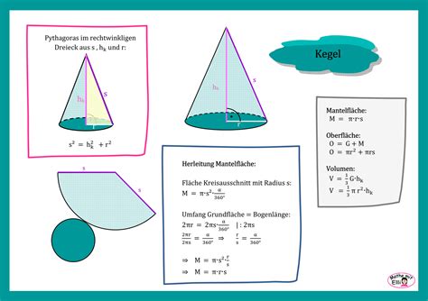 Info Körper Kegel – Unterrichtsmaterial im Fach Mathematik | Kegel, Pie chart, Info