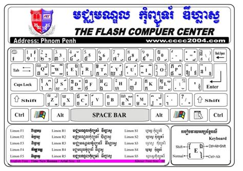 Keyboard khmer-limon | PPT