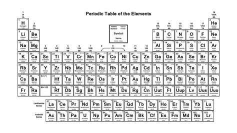 Printable Periodic Tables | Activity Shelter
