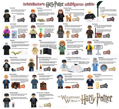 LEGO-Harry-Potter-minifigure-feel-guide | Lego harry potter minifigures, Lego harry potter, Mini ...