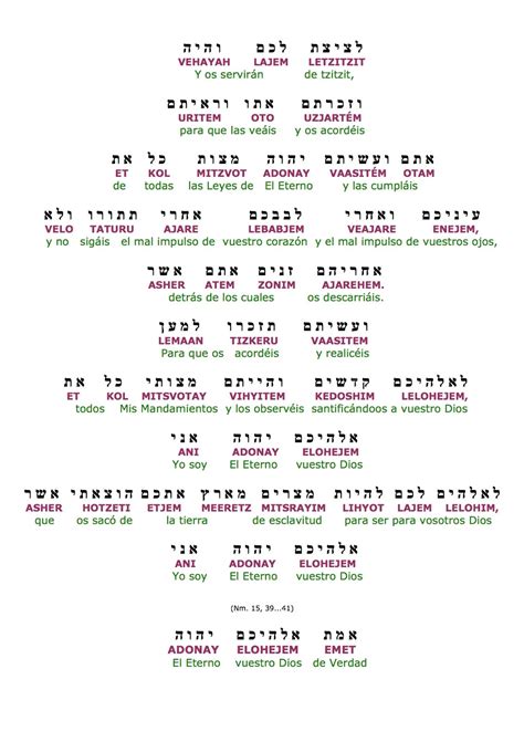 Pin en Biblia Mapas y Línea del tiempo