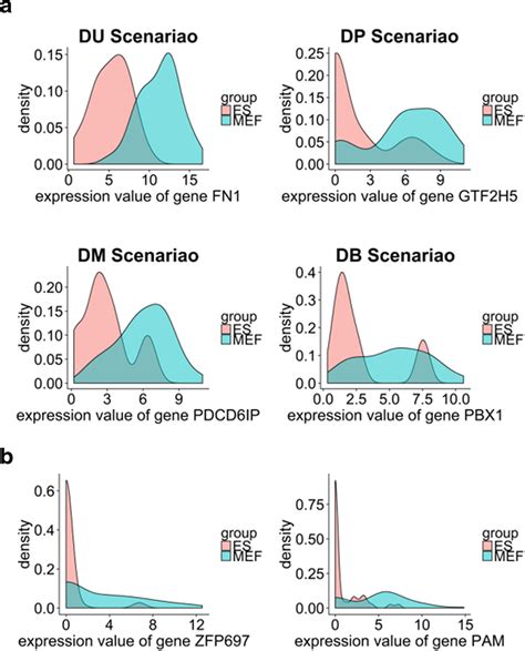 Comparative analysis of differential gene expression analysis tools for single-cell RNA ...