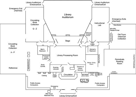 Elementary School Library Layout