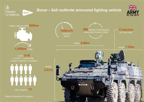 £2.8bn armoured vehicle contract secured for British Army - Defence ...