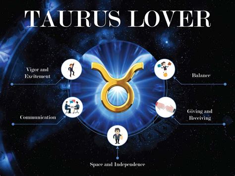 Taurus 2024 Horoscope Love - Basia Carmina