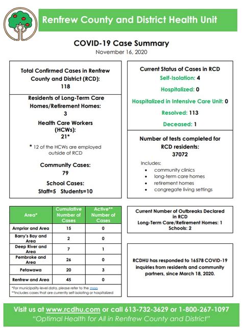 Renfrew County COVID-19 testing schedule from November 16th to 21st | 96.1 Renfrew Today