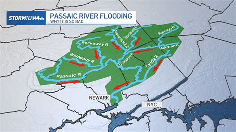 NJ flooding: Why is it so bad near Passaic river? – NBC New York