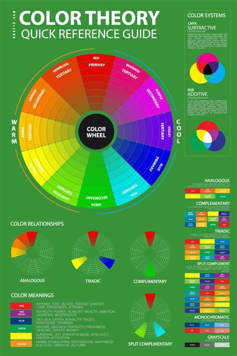 Color Theory Basics for Artists, Designers, Painters in Art and Design ...