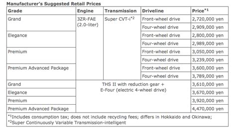 2014 Toyota Harrier Specs and Prices Released - autoevolution