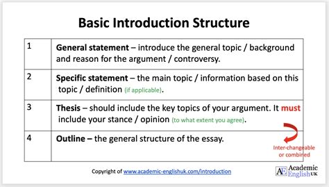 introductions - Academic English UK