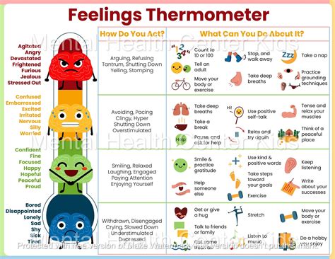 Feelings Thermometer Template