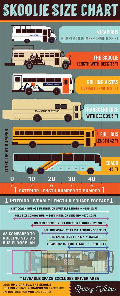 Photos - School bus length infographic | Squat the Planet
