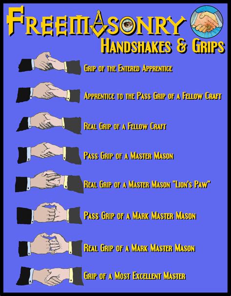 Masonic Handshakes & Grips | Masonic symbols, Freemasonry, Freemason ...