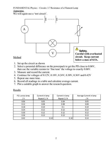 Fun 3.7 resistance of a filament lamp - notes