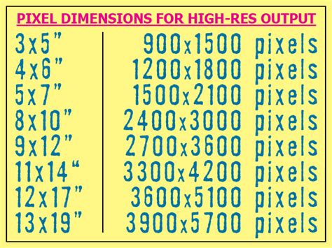 4x6 Photo Size In Pixels ~ news word