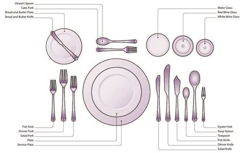 How to Set a Formal Dining Table | Table setting diagram, Proper table ...