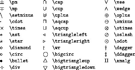 A Data Scientist's blog: Latex: Mathematical Symbols