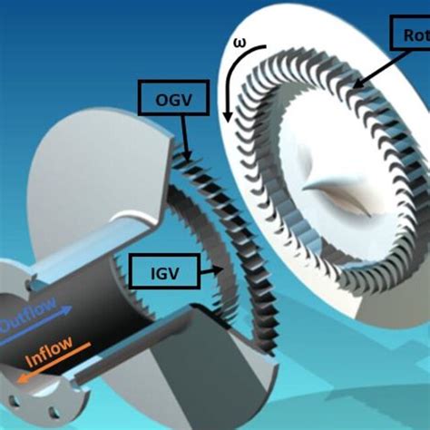 Radial impulse turbine [12]. | Download Scientific Diagram