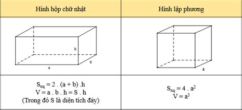 Lý thuyết Ôn tập chương 3 | Toán 7 Chân trời sáng tạo