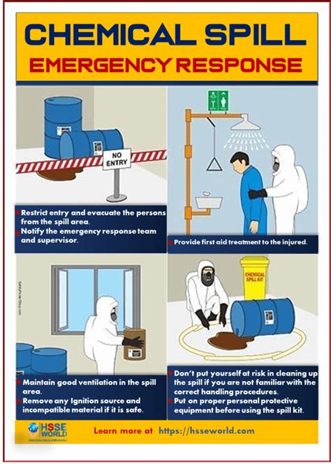 Photo of the day: Chemical Spill Emergency Response - HSSE WORLD