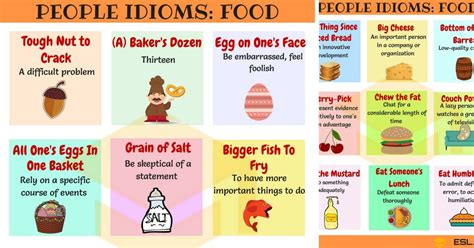 My 4th junior high english class: FOOD idioms