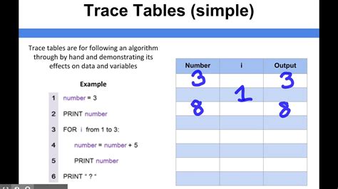 Algorithms - Trace Tables (simple) - YouTube