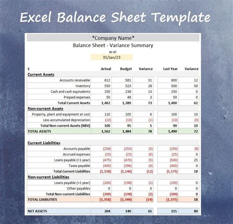 Excel Balance Sheet Template With Actual/budget and Variance Analysis - Etsy