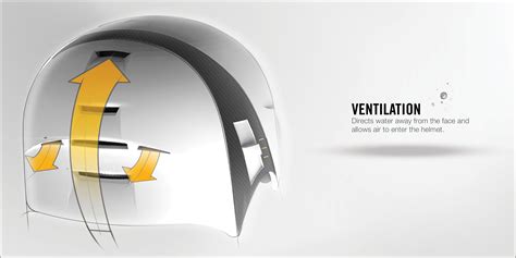 EXTREME KAYAK HELMET on Behance