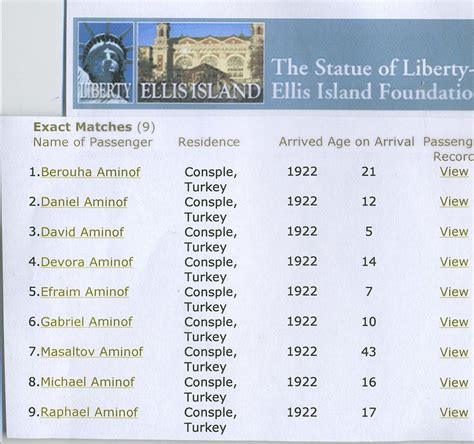 Ellis Island Entry List