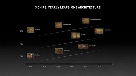 Nvidia Confirms GeForce RTX 50-Series Launching in 2025 | Extremetech