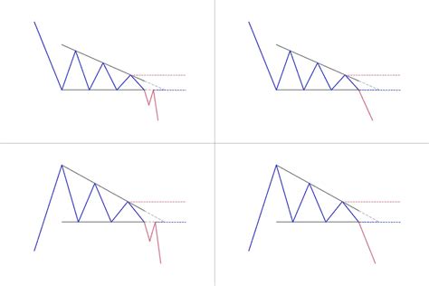 How to trade the Descending Triangle pattern? - PatternsWizard