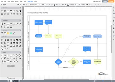 Process Mapping Software Lucidchart | Images and Photos finder