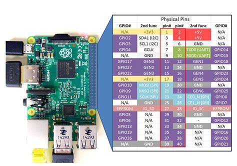 Raspberry Pi LInux LESSON 26: Controlling GPIO Pins in Python ...